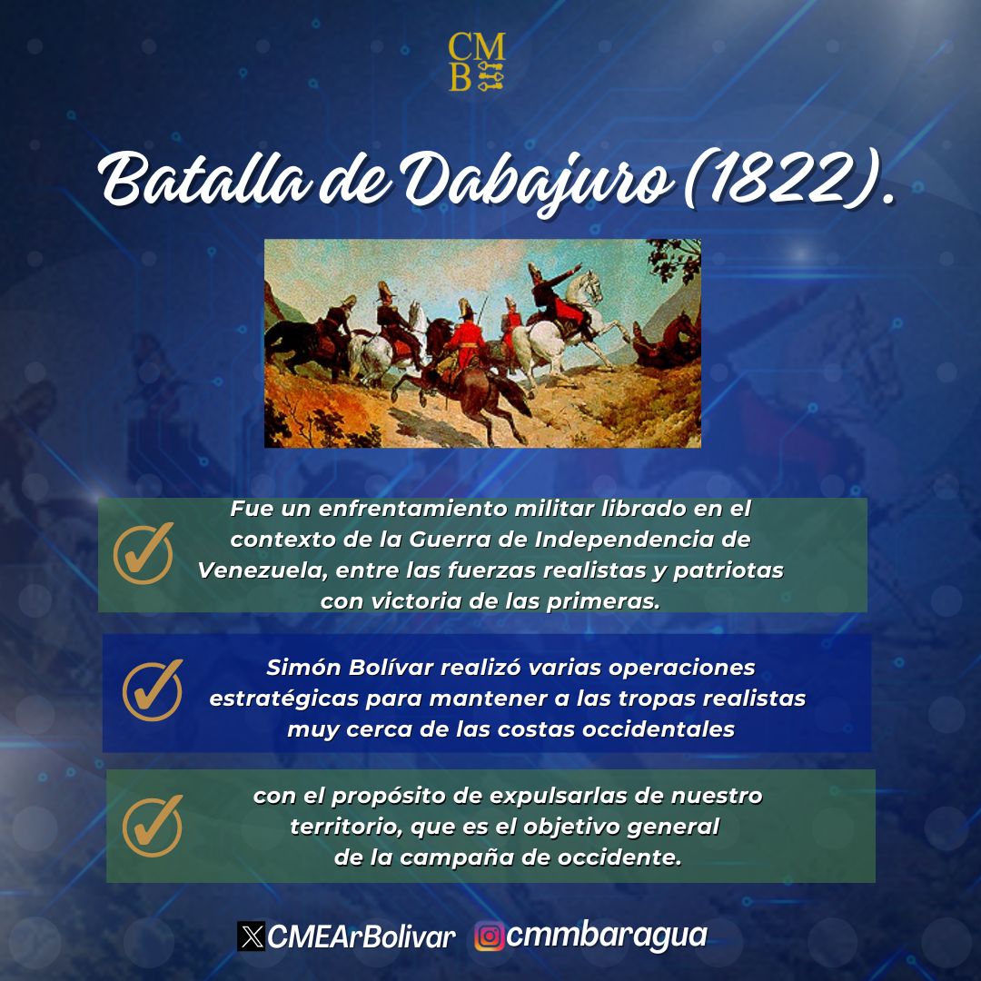 CMEArBolivar's tweet photo. 📌 Tal día como hoy | Batalla de Dabajuro (1822).
.
.
Fue una batalla aguerrida donde los realistas superaban a los patriotas en números y artillería..
#cmmb #municipiobolivar #sanmateo #efemerides #7Jun https://t.co/tBzfOjMfV7