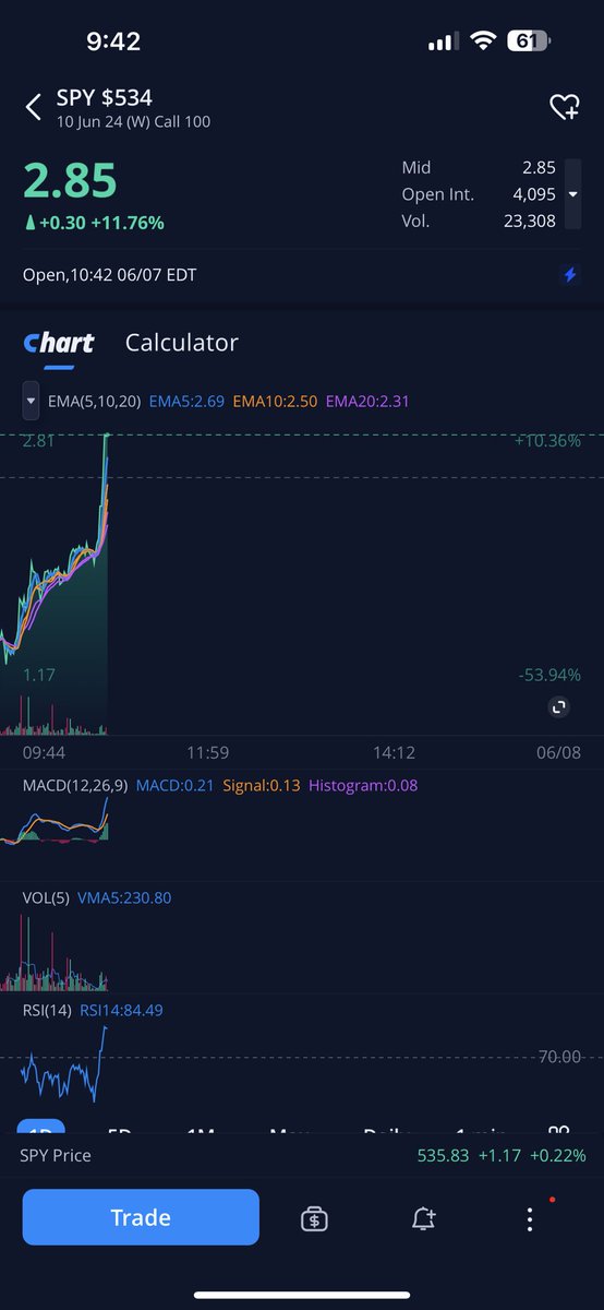Ytry_Bish's tweet photo. $spy 160%🙏📈 https://t.co/eCNTfJg5iu