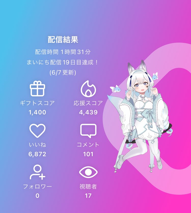 来てくれてありがとうー!!!
ミュート🔇だったけど沢山コメントしてくれてうれしかったよ!!
いっぱい描けたー!!!
 #REALITY 