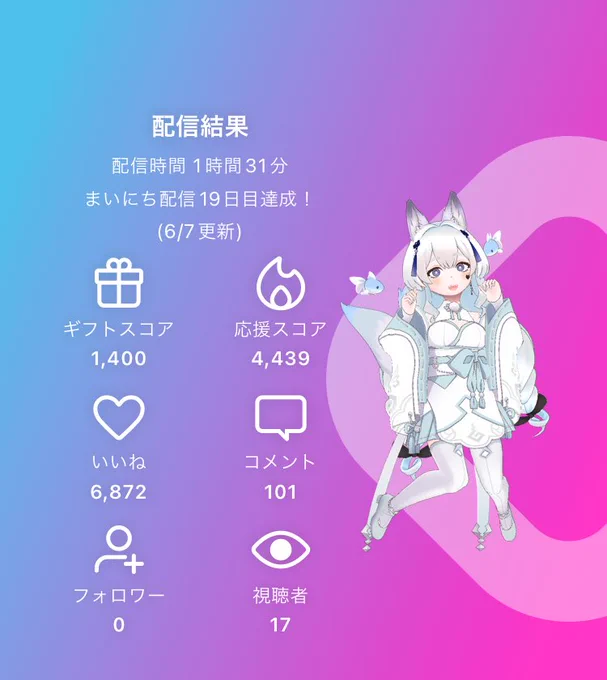 来てくれてありがとうー!!!
ミュート🔇だったけど沢山コメントしてくれてうれしかったよ!!
いっぱい描けたー!!!
 #REALITY 