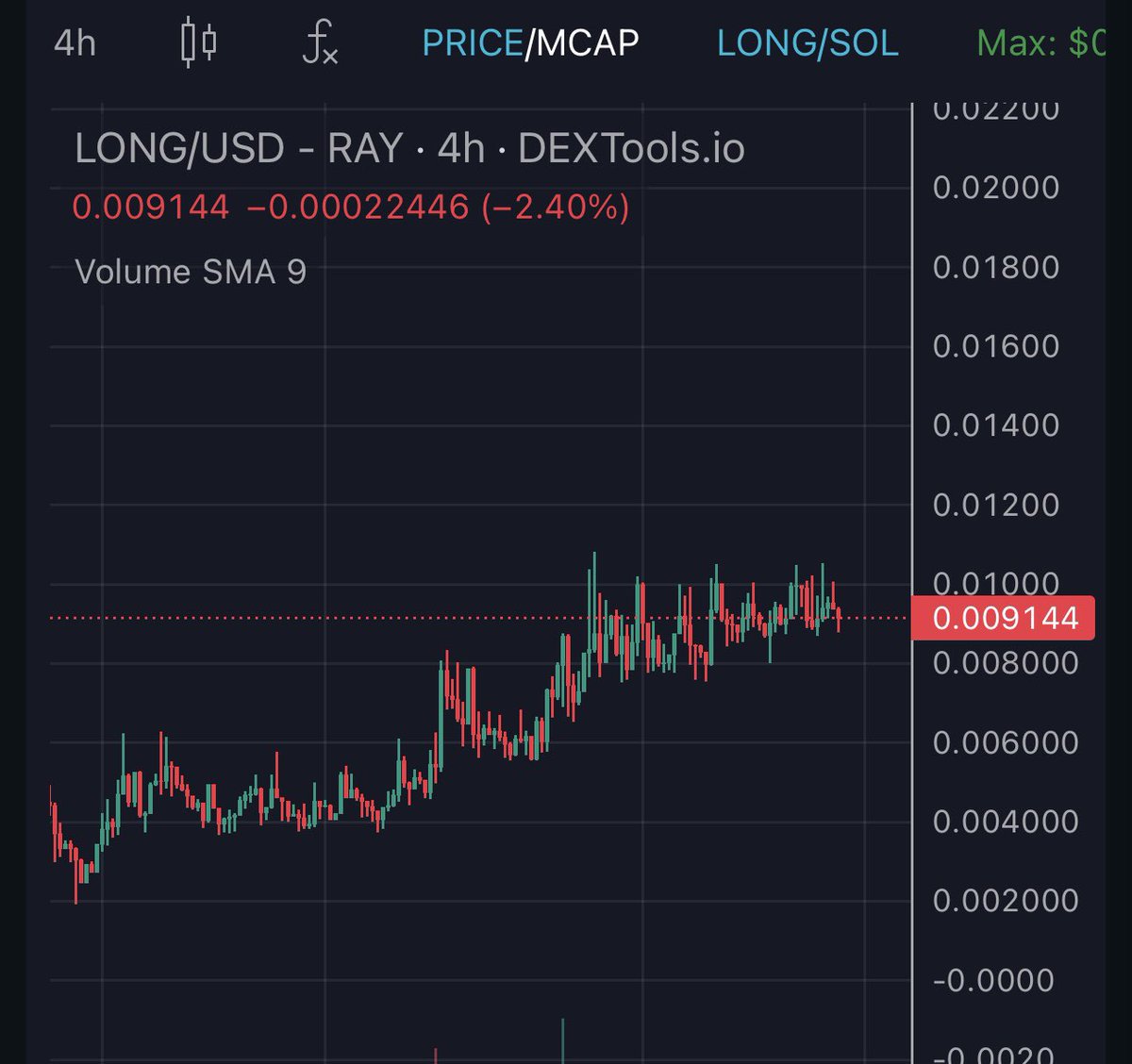 Travladd Crypto 𐤊 tweet media