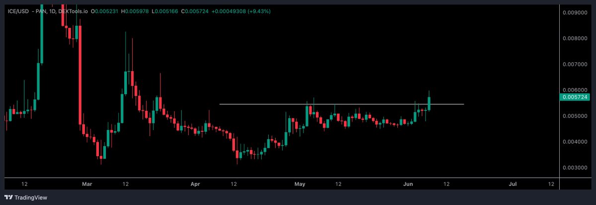 Crypto Tony tweet media