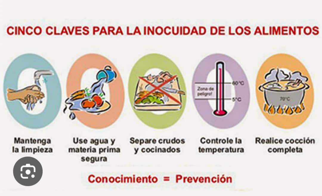 ¿Sabes que es la inocuidad de los alimentos?