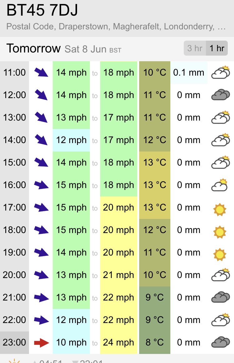 Weather Forecast for the big Social Saturday <a href="/ScreenGAA/">Ballinascreen GAC</a> tomorrow. 
From 2.30pm it will be all indoors anyway!!!
<a href="/halfpacehurling/">Halfpacehurling/Social hurling</a> <a href="/GCWTSocialHurl/">GCWT Social Hurling & Camogie</a> <a href="/LisburnHurlers/">Social Hurling Lisburn</a> <a href="/socialhurling/">South Belfast Social Hurling</a> <a href="/socialslashers/">socialslashers</a>