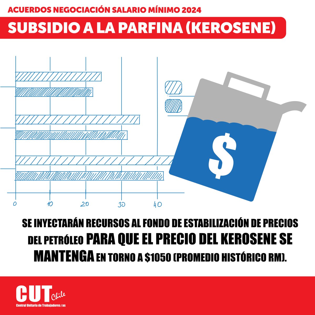 CUT Chile ✍️🗳 tweet media