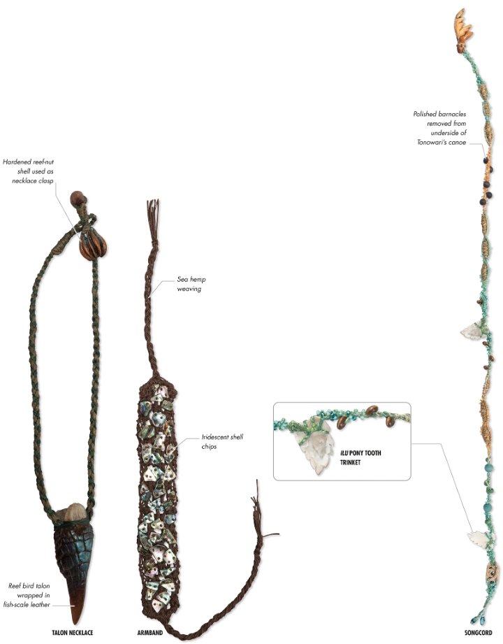 ao’nung in the visual dictionary