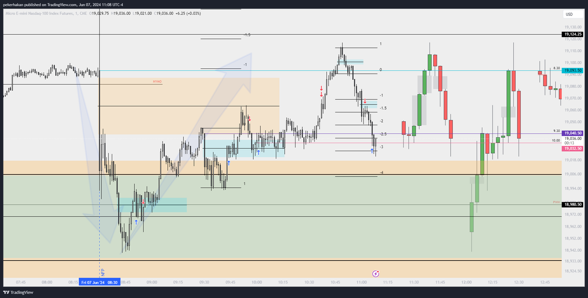 pekoovs's tweet photo. 07.06.2024
8.30 USD News NFP 
1st stage and 2nd stage NFP https://t.co/5WLB3opJs8