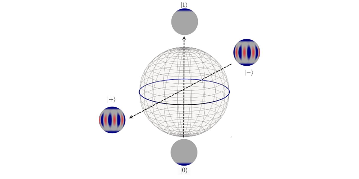 PRX Quantum (@prx_quantum) on Twitter photo Spin-cat codes in neutral-atom qudits yield the potential for fault tolerance with a high threshold and low resource overhead. <a href="/SivaprasadOman1/">Sivaprasad Omanakuttan</a> <a href="/ihdeutsch/">Ivan Deutsch</a> <a href="/Because_Vikas/">Vikas Buchemmavari</a> <a href="/jarthurgross/">jarthurgross</a> #CQuIC <a href="/UNM/">Univ. of New Mexico</a>
go.aps.org/3RgbG29 Spin-cat codes in neutral-atom qudits yield the potential for fault tolerance with a high threshold and low resource overhead. <a href="/SivaprasadOman1/">Sivaprasad Omanakuttan</a> <a href="/ihdeutsch/">Ivan Deutsch</a> <a href="/Because_Vikas/">Vikas Buchemmavari</a> <a href="/jarthurgross/">jarthurgross</a> #CQuIC <a href="/UNM/">Univ. of New Mexico</a>
go.aps.org/3RgbG29