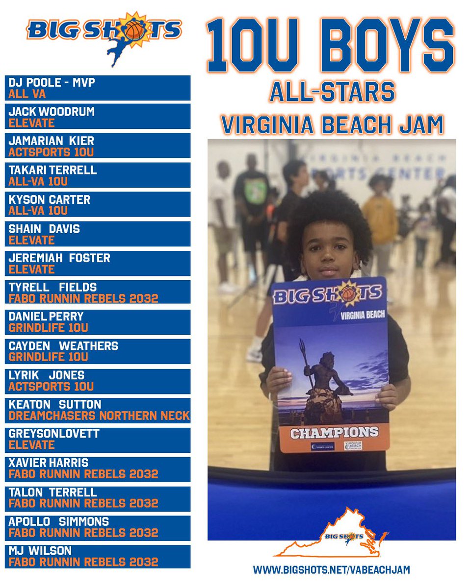 #BIGSHOTS #VIRGINIABEACHJAM

1️⃣0️⃣U BOYS 

🏆 ALL-VA🏆
MVP: DJ POOLE

⭐️ ALL STARS ⭐️