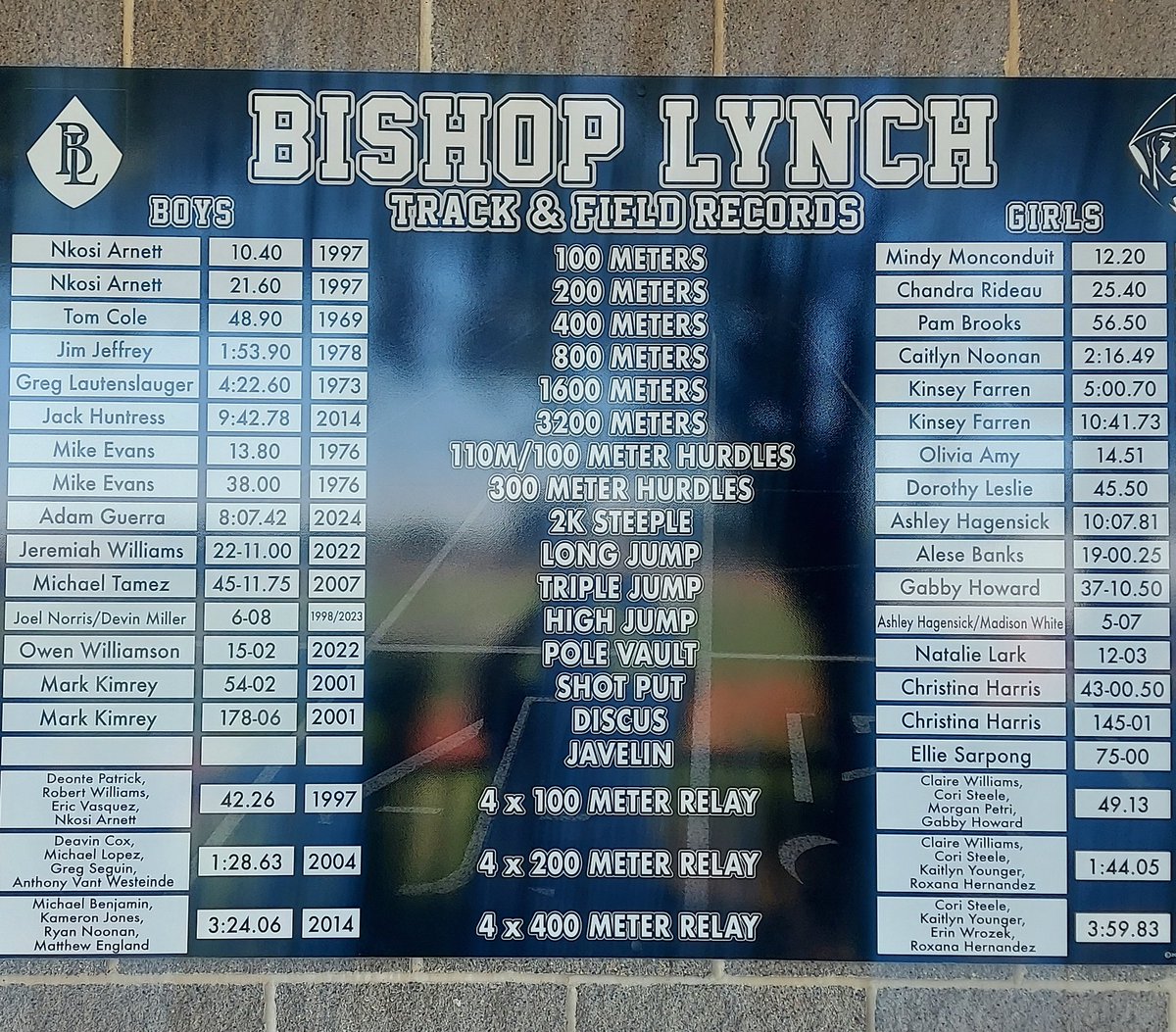 BLHSXCTF's tweet photo. BL TF Record Board has finally arrived and been installed in the Field House breezeway - Awesome to see the history!! 
@AllieTenny @BishopLynch @blathletics @D3vinMill3r @OwenW29378874 @LarkNatalie @trackbarn @MikeCunningham @TTFCA @talex334 https://t.co/aA9B9OrKad
