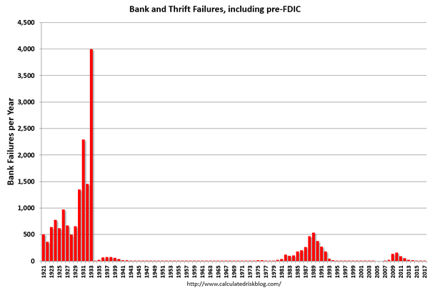 <a href="/archeohistories/">Archaeo - Histories</a> Government &amp; bank policy at this time turned the downturn into a depression. 

Prominent economists, such as Norman Dodd, emphasized to Roosevelt &amp; his senior team that the economic conditions he was inheriting were “man-made”. 

Sadly, Roosevelt sought to establish three truths