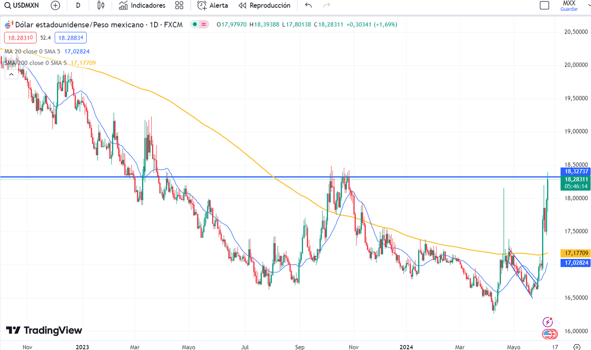 Jacobo Rodríguez tweet media