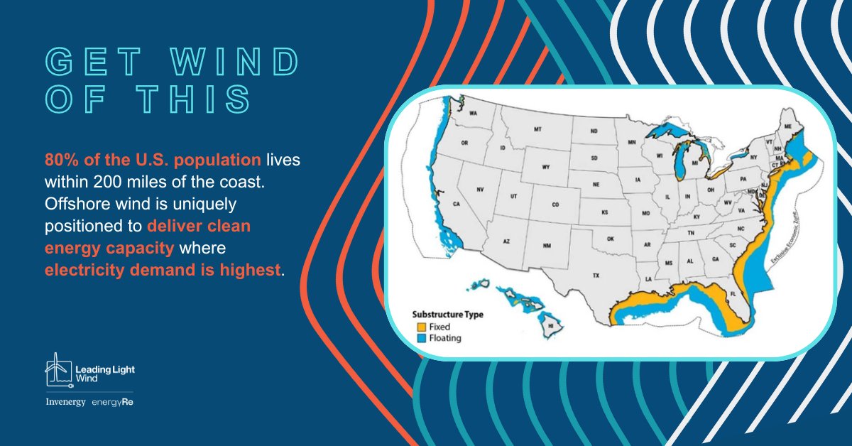 Leading Light Wind tweet media