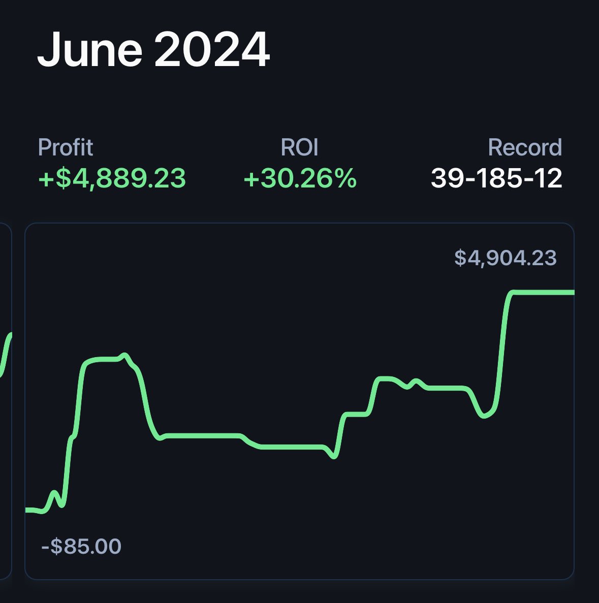 What a “break” looks like when you are apart of <a href="/OxJuiced/">Juiced Bets</a> 🤑 

30% ROI from strictly tailing plays and hitting links 🤯 

Best team of sharps in the business make sure to tap in and get this free 💰 

Link ➡️ shorturl.at/bCIX9 for a 3-Day Free Trial 📲