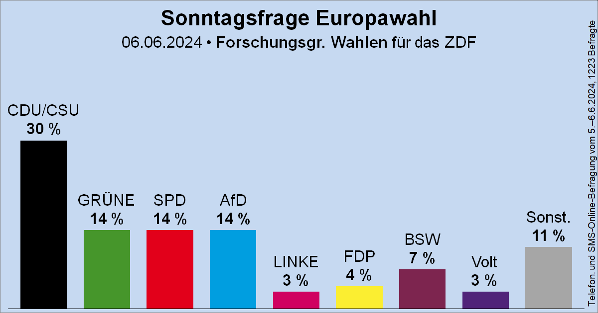 WWF Deutschland tweet media