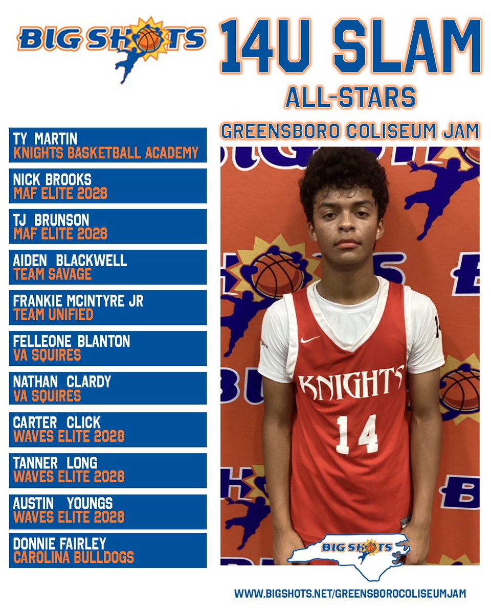 #BIGSHOTS #GREENSBOROJAM

1️⃣4️⃣U SLAM BOYS 

🏆 CAROLINA BULLDOGS🏆
MVP: MASSON MURPHY 

⭐️ ALL STARS ⭐️