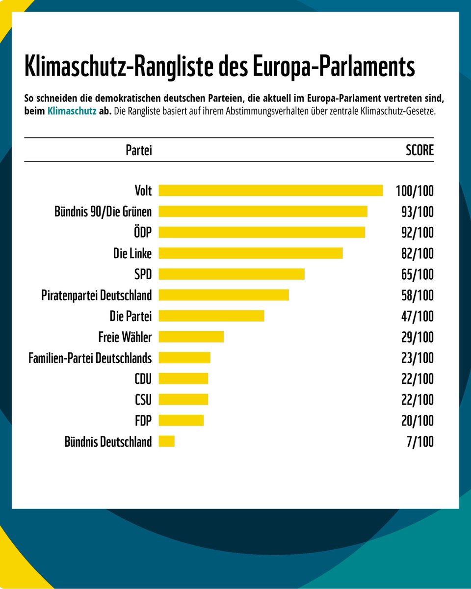 WWF Deutschland tweet media