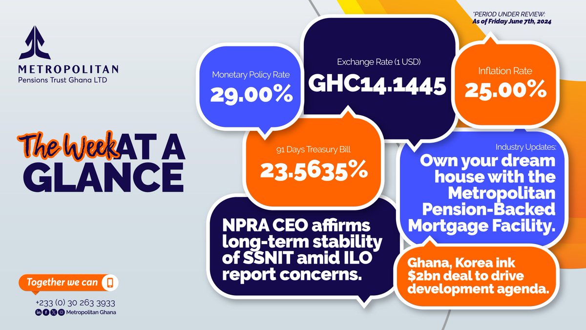 Our WEEK AT A GLANCE!
#Finance #Pensions #TogetherWeCan #MetropolitanGhana