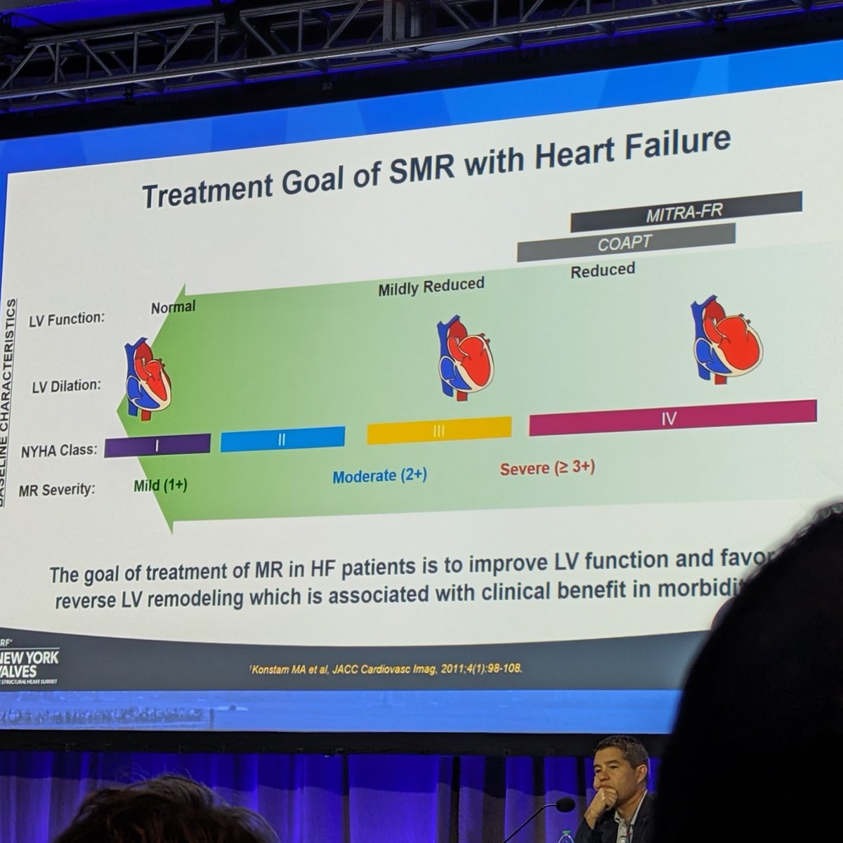 Do_No_Harmi (@dr_h_s_gill) on Twitter photo EXPANDed Study:
Evaluating moderate vs severe SMR which lie on a spectrum⋮
🔹Similarity in EF/volumes at baseline
🔹Reduction in LV volumes
🔹Improvement in NYHA functional status
🔹Improvement in QOL
🔹Reduction in heart failure hospitalisation
#NYValves2024 <a href="/crfheart/">Cardiovascular Research Foundation</a> EXPANDed Study:
Evaluating moderate vs severe SMR which lie on a spectrum⋮
🔹Similarity in EF/volumes at baseline
🔹Reduction in LV volumes
🔹Improvement in NYHA functional status
🔹Improvement in QOL
🔹Reduction in heart failure hospitalisation
#NYValves2024 <a href="/crfheart/">Cardiovascular Research Foundation</a>
