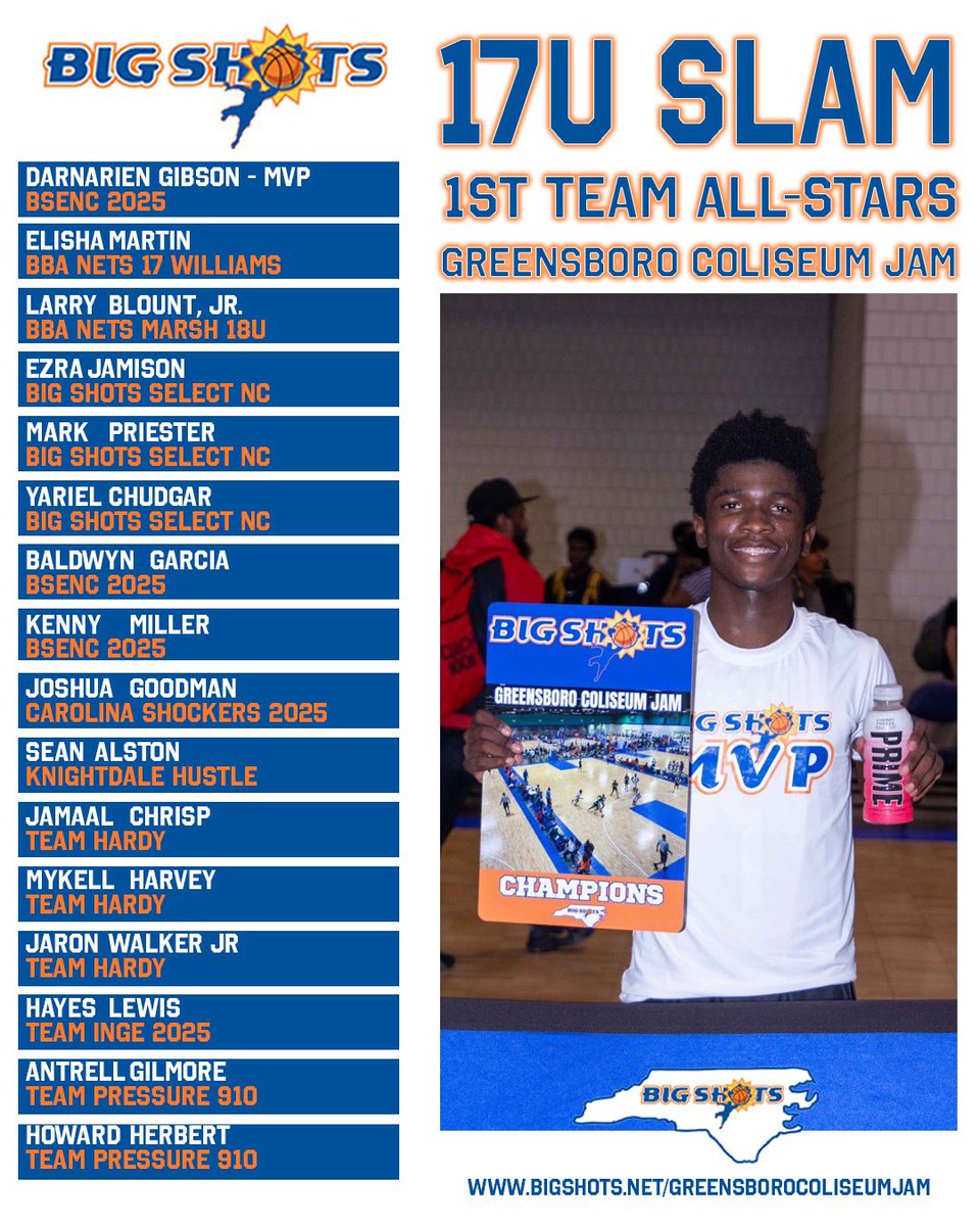 BigShotsGlobal's tweet photo. #BIGSHOTS #GREENSBOROJAM

1️⃣7️⃣U SLAM BOYS 1ST TEAM ALL-STARS  

🏆 BSENC 2025🏆
MVP: DARNARIEN GIBSON 

⭐️ ALL STARS ⭐️ https://t.co/VxJMOSwmTX