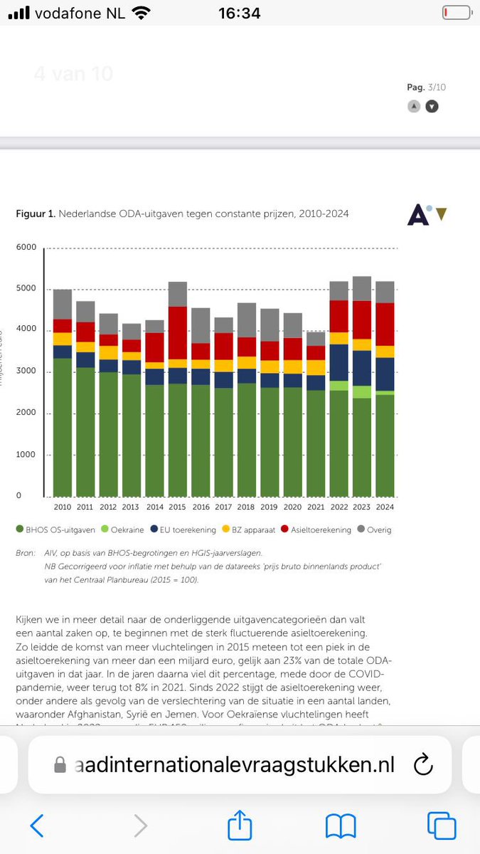 Dat is niet alles, want één van de grootste bezuinigingen van het nieuwe kabinet is ontwikkelingsgeld: 2,4 miljard. Daarmee trekt Nederland zich terug uit landen waar China en Rusland juist dolgraag meer invloed, handel en grondstoffen zoeken. En ook deel van dat budget is ‘BZ