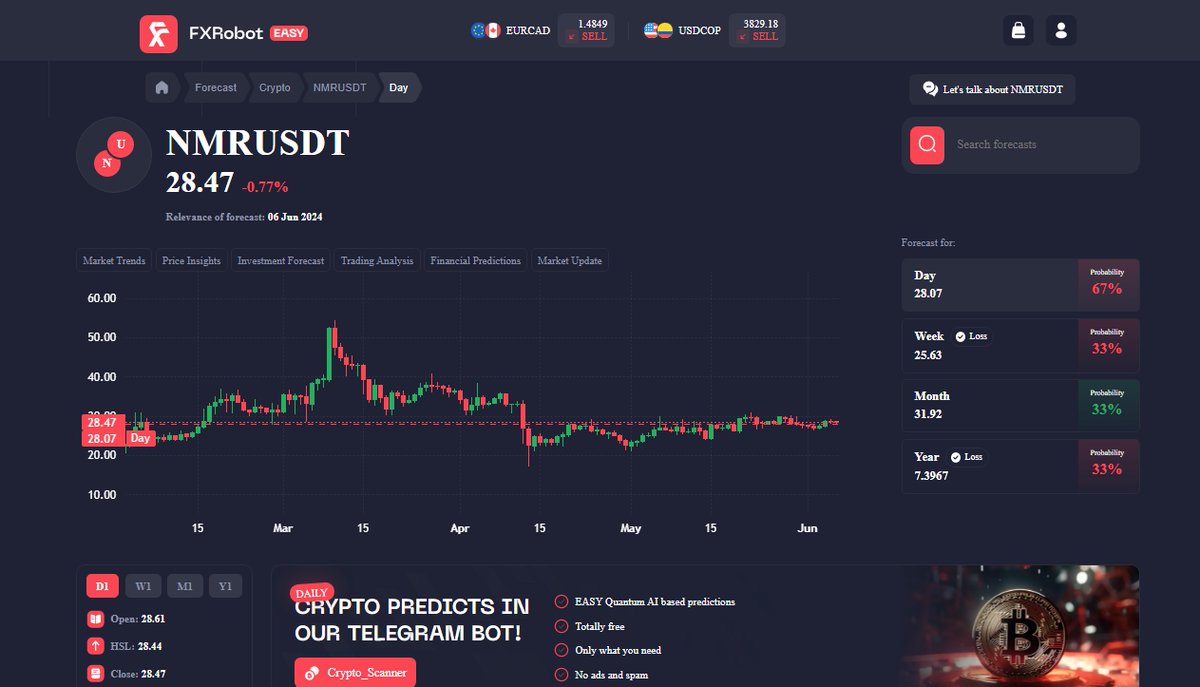 fxroboteasy's tweet image. Exciting times in Forex Trading! New algo NMRUSDT is shaking up the game. Price at 28.47 with a slight dip of -0.77%. Check it out at forexroboteasy.com/forecast/nmrus…. #ForexTech #NMRUSDT #TradingAlgos