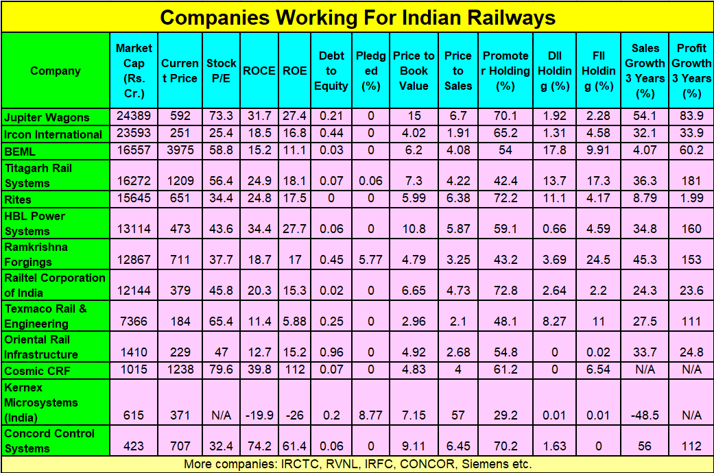 Research2Wealth's tweet photo. Companies Working For Indian Railways🚈🚃🛤️🚝🚆🚉🚞🚟🚄🚂🚅 https://t.co/SPnR8DbepO