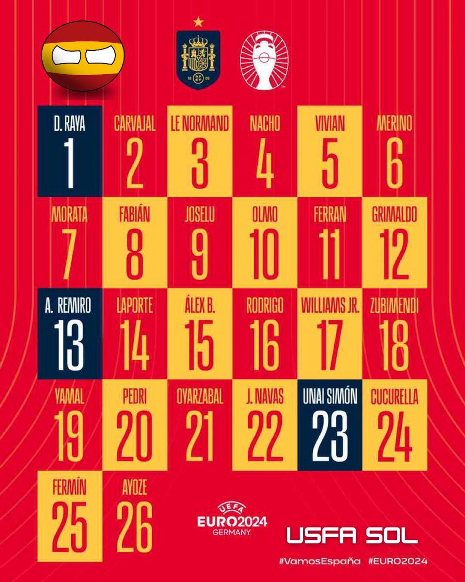 USFAsol's tweet photo. β½οΈOfficial numbers for the Spainish squad at #EURO2024 πͺπΈ
πͺπΈ Spain $ESP
https://t.co/ndqLuDp3PK
#USFA #USFAsol #Euro2024 #roaring #topg #fmodana #Mami #Live #Son #Ger #Spain #Espanja #Rexhat #Loa #Crett https://t.co/RHhzimYk5V