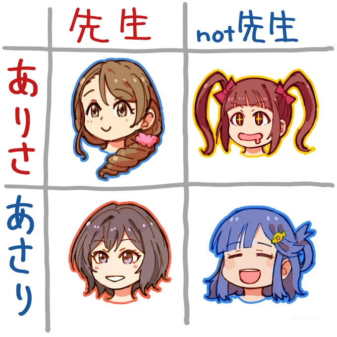 よくわかるアイドルマスター 