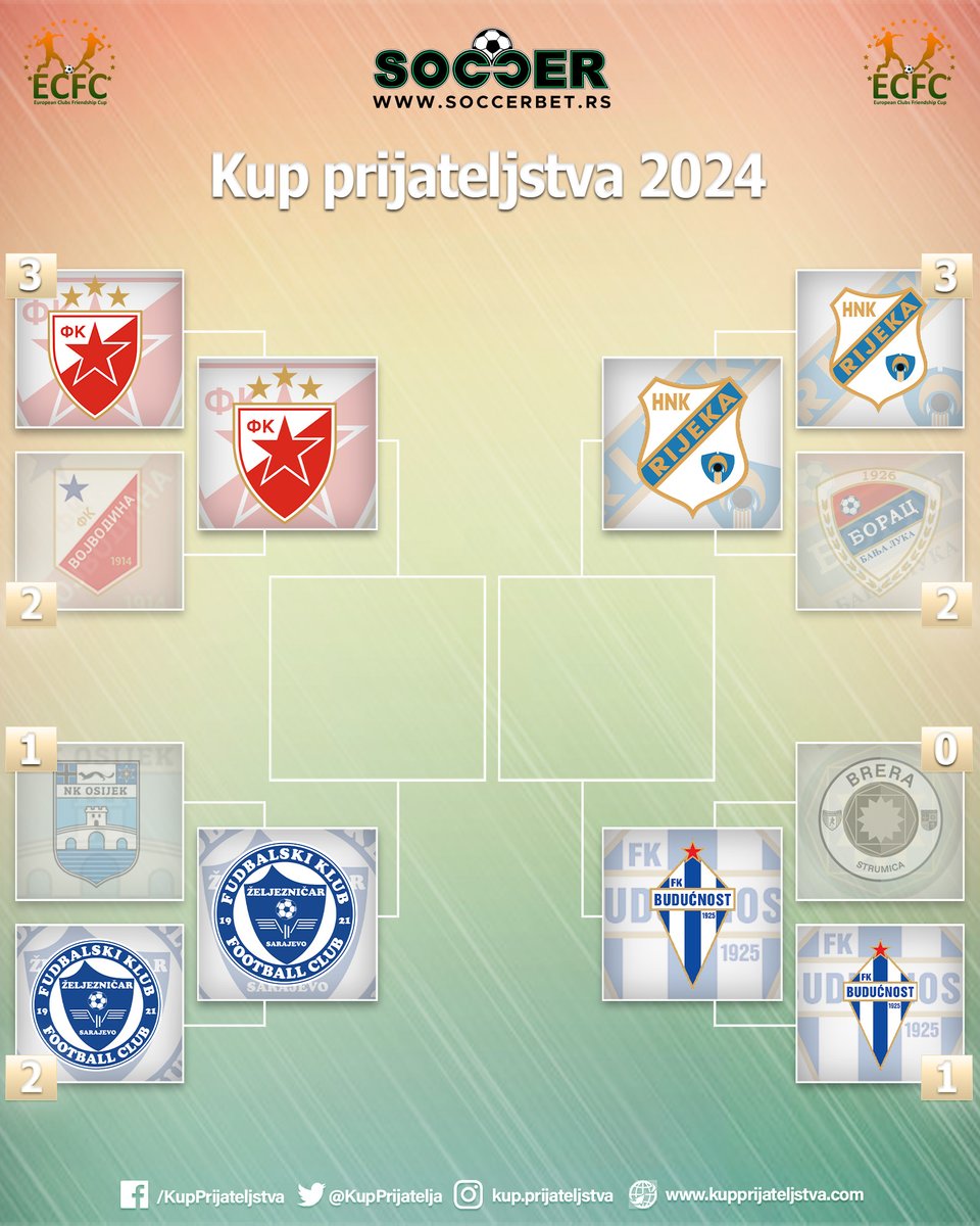 Kup prijateljstva tweet media