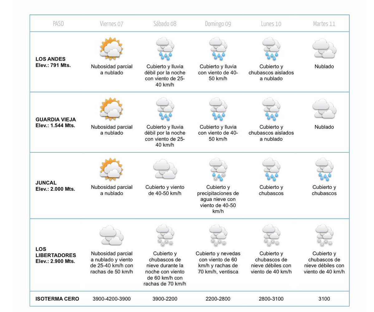 CF Los Libertadores tweet media