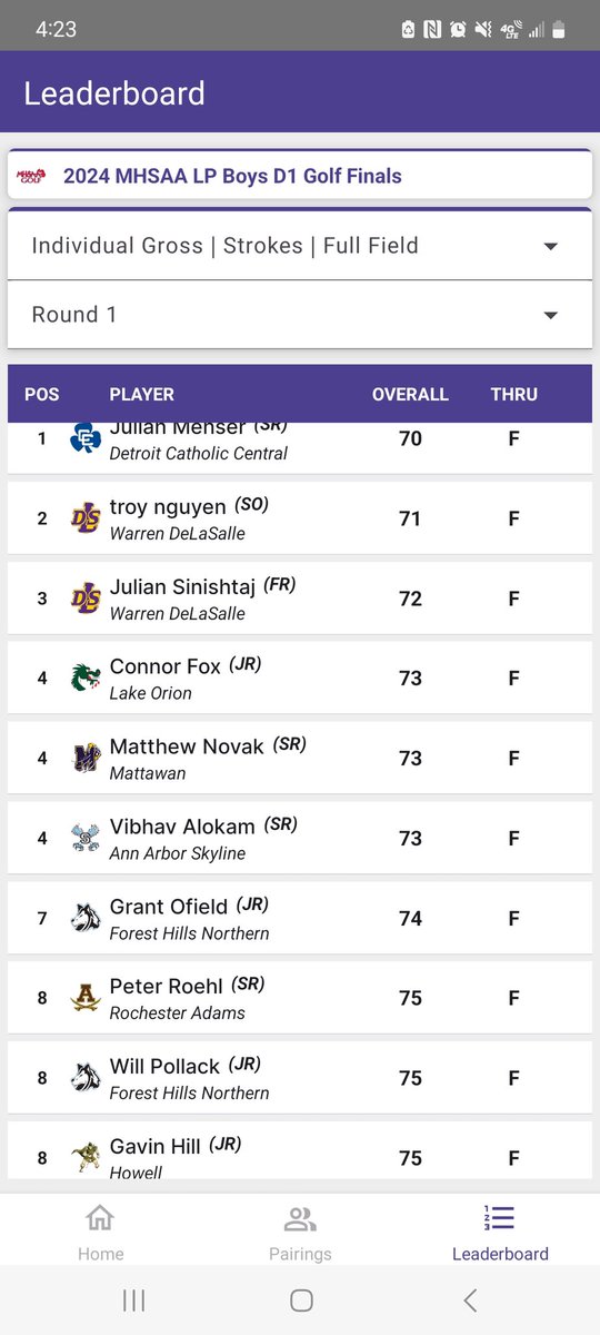 HowellBoysGolf's tweet photo. After Round 1 at States Howell sits in 8th place out of 18 teams. Windy conditions today made it a tough day. Gavin Hill fired a 75 to led the Highlanders today.  Round 2 tomorrow tee off at 9 am. https://t.co/7PGMSBmxkF