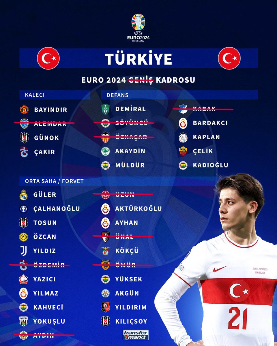 Transfermarkt.com.tr tweet media