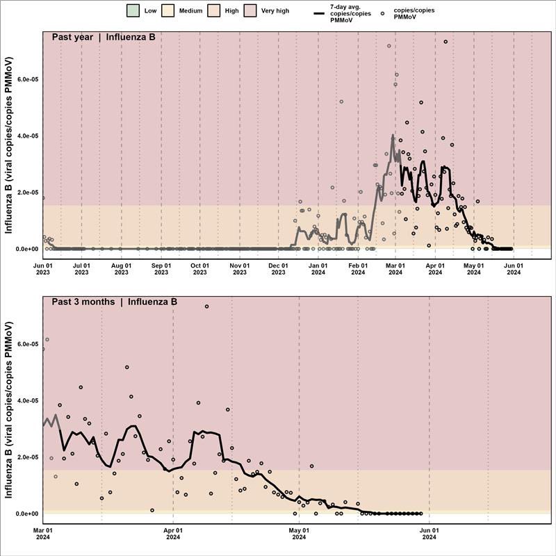 DelatollaLab tweet media