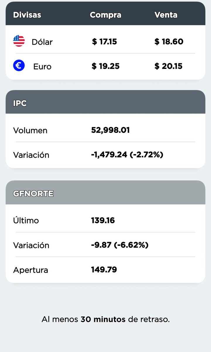 Hola amigos, alguien puede decirme que esta pasando con el super peso? 🫠 ahora culpa de quien es🤔🤔