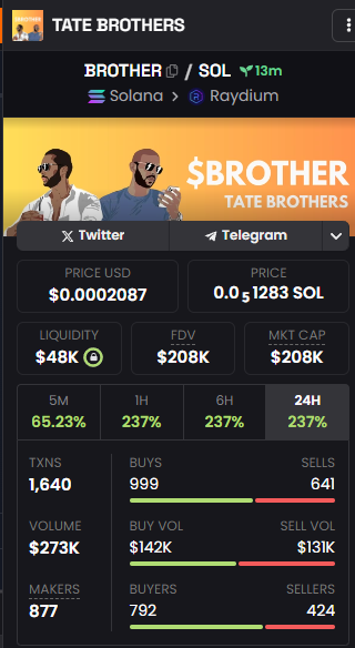 TATEBROTHERSSOL's tweet photo. 200k! $BROTHER https://t.co/vMFB97ACnj https://t.co/rP6BtXKdeM