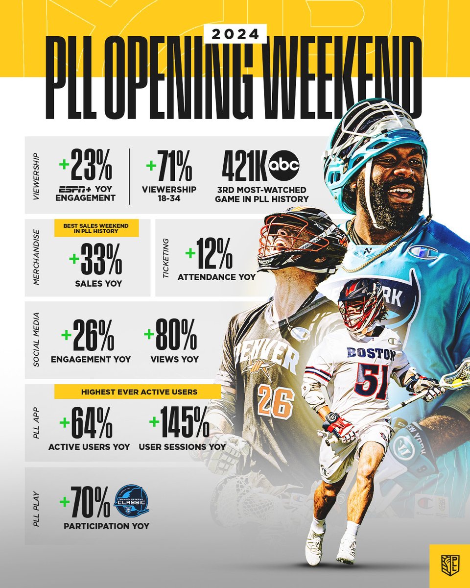 Premier Lacrosse League tweet media