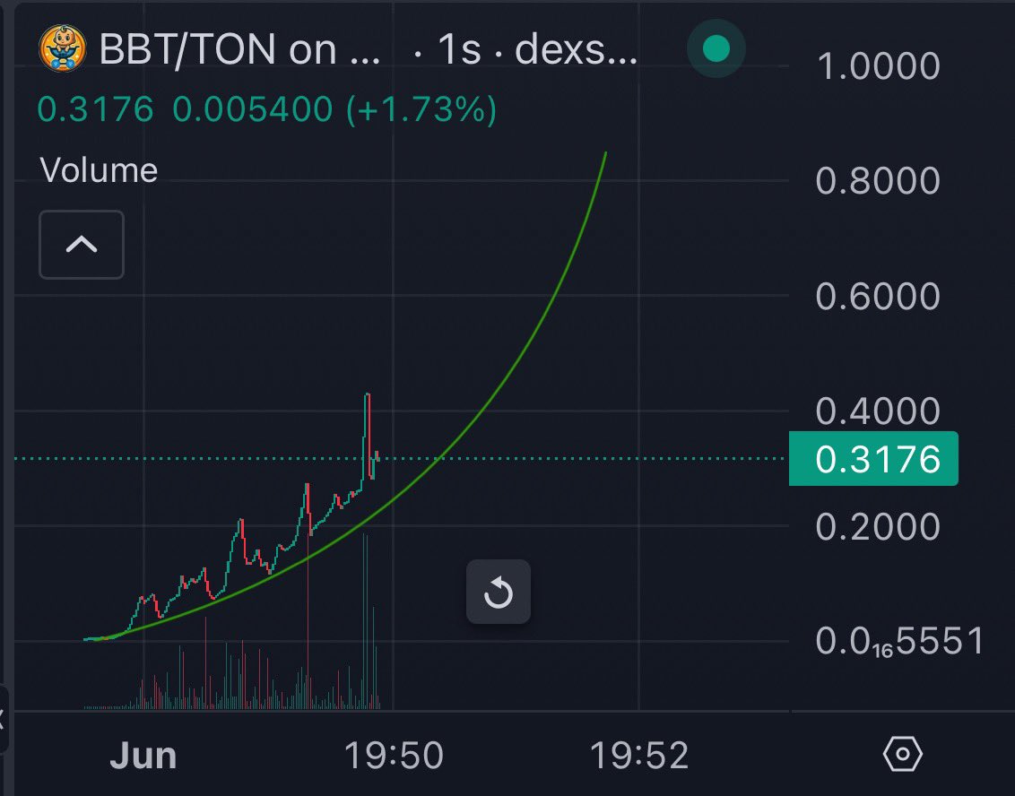 BABETON $BBT tweet media