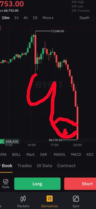 G_WizzRd's tweet photo. Bitcoin chart today is a big flop.
$btc $bitcoin #bitcoin #BITCOIN #cryptoflop https://t.co/CCpTrt7C0d