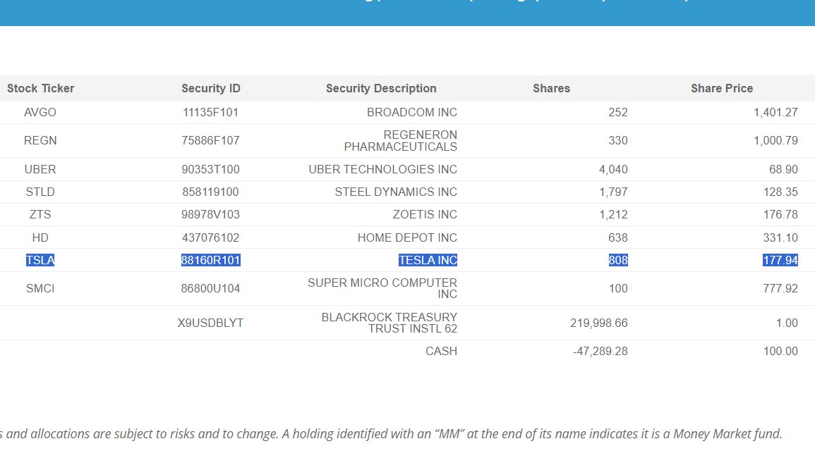 CuriousPejjy's tweet photo. Huh... I have more $TSLA shares than Ross Gerber.

Who else has more shares than him? https://t.co/L8UDQ5V3fK
