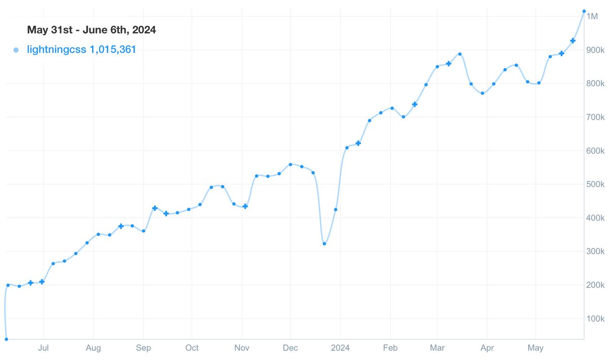 Devon Govett tweet media