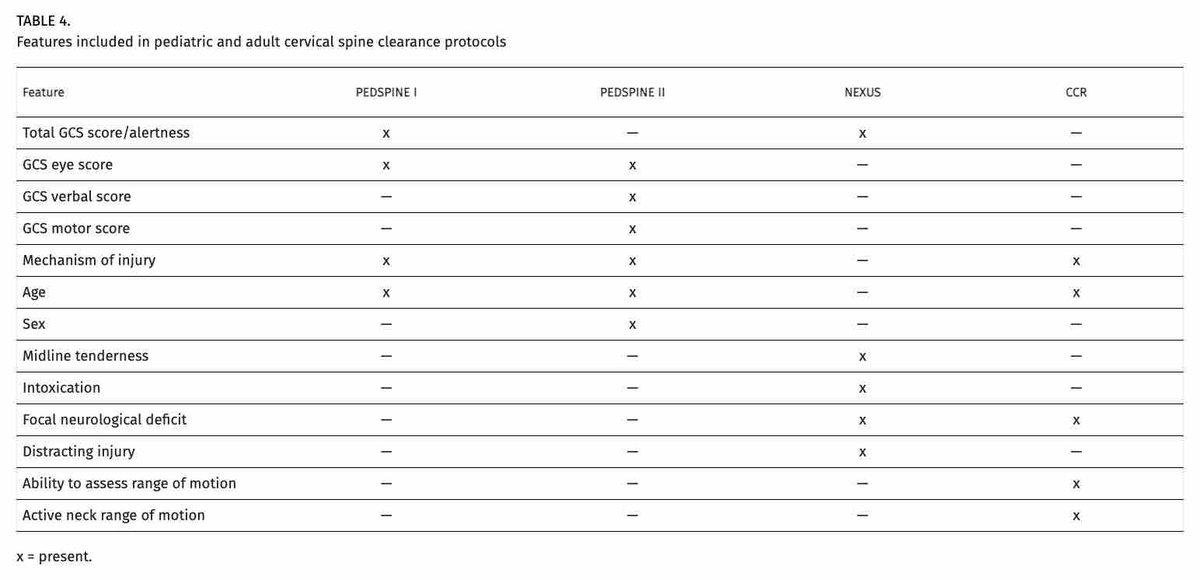Journal of Neurosurgery (@thejns) on Twitter photo #OnlineFirst: Evaluation of cervical spine clearance scores in children younger than 3 years with blunt trauma.
thejns.org/pediatrics/vie… #OnlineFirst: Evaluation of cervical spine clearance scores in children younger than 3 years with blunt trauma.
thejns.org/pediatrics/vie…