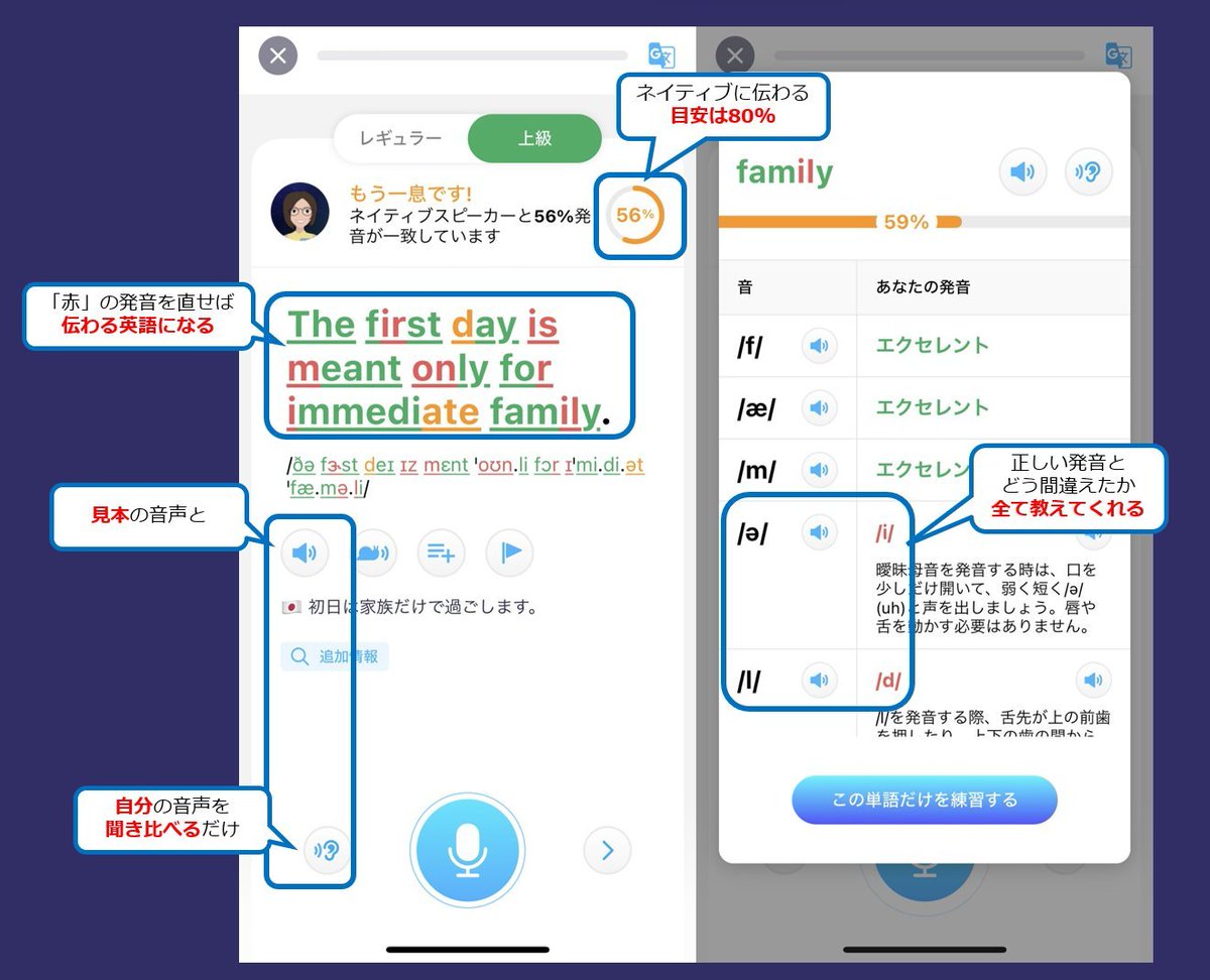 ELSAで発音練習する人にお願い。ELSA以外でも、生の英語をたくさん聞いて。ELSAは95%の確率で非ネイティブの発音を認識し、発音の違いを数値化できる画期的なアプリ。この機能を最大限生かすには、Youtubeなどでネイティブの英語を"浴びる"。すると画像のようなELSAの機能も生き、スコアも上がる。