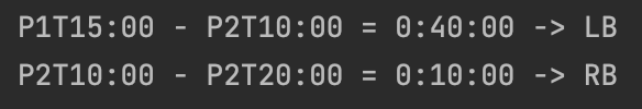 Working on some fun stuff for <a href="/kloppy_dev/">Kloppy</a>: Time. This new type combines period and timestamp, making duration calculations over periods easy.

A step towards "minutes played" as default output of kloppy.