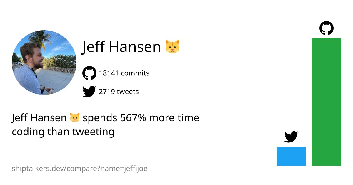 Maybe I should tweet more... 🤔