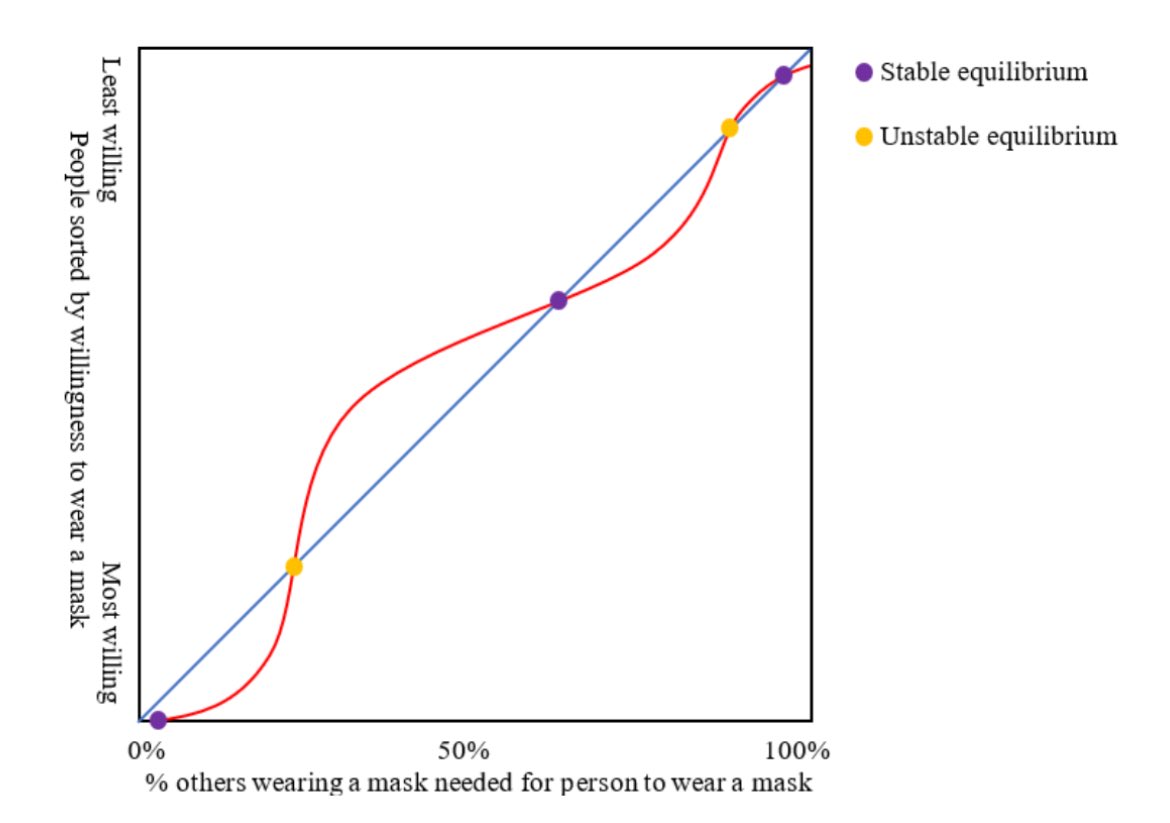 Richard Ngo tweet media