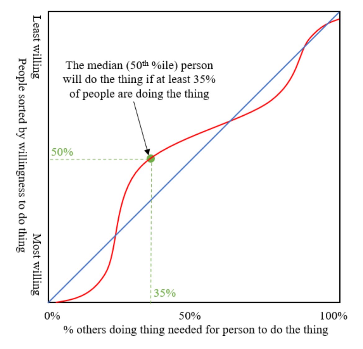 Richard Ngo tweet media