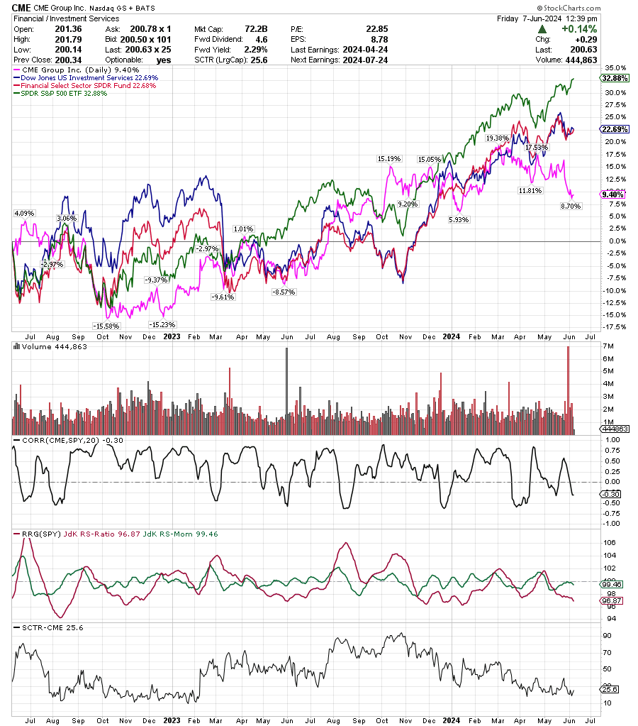 Tim Farrar (Hedge Fund of One) tweet media