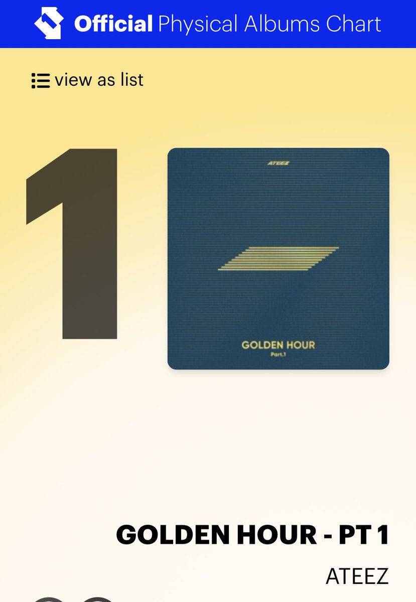 ateez_charts's tweet photo. GOLDEN HOUR : Part.1 debuts at #1 on the 🇬🇧 UK Official Physical Albums Chart.

#ATEEZ #에이티즈   @ATEEZofficial 
#GOLDENHOUR #GOLDENHOUR_Part1 #WORK https://t.co/3zrlPLIwPh