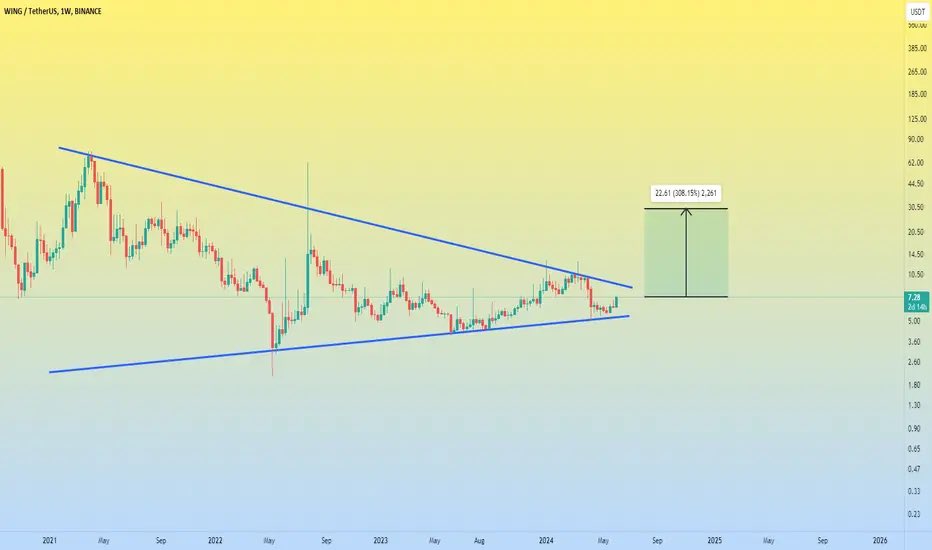facelessfrx's tweet photo. $wimg potential next move #wimg
๐จJoin our Telegram (link in bio) for FREE signals ๐จ https://t.co/ZBZlfJWo64
